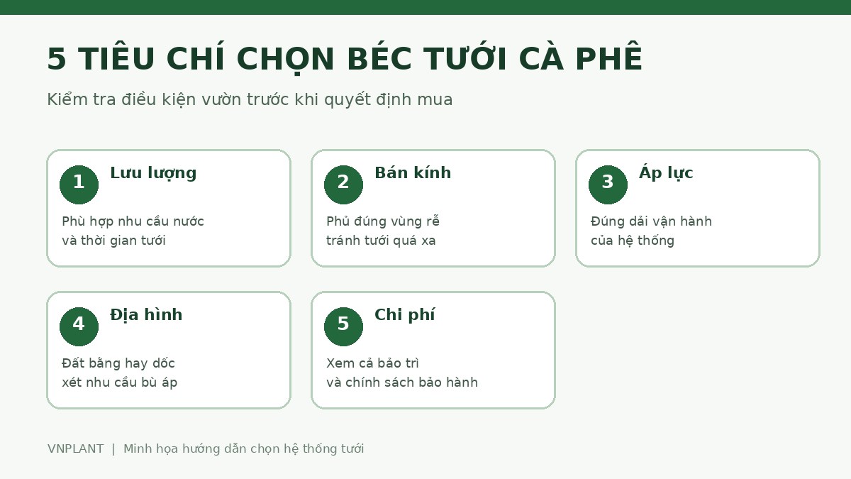 5 tiêu chí chọn béc tưới cà phê 5 tiêu chí lựa chọn béc tưới cà phê phù hợp