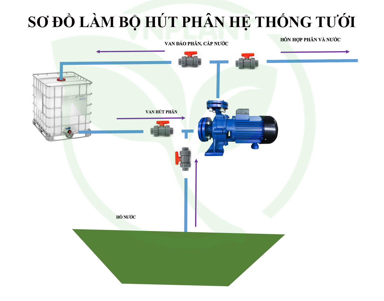 Hướng dẫn làm bộ hút phân qua ống đáy, máy bơm ngồi - VNPLANT