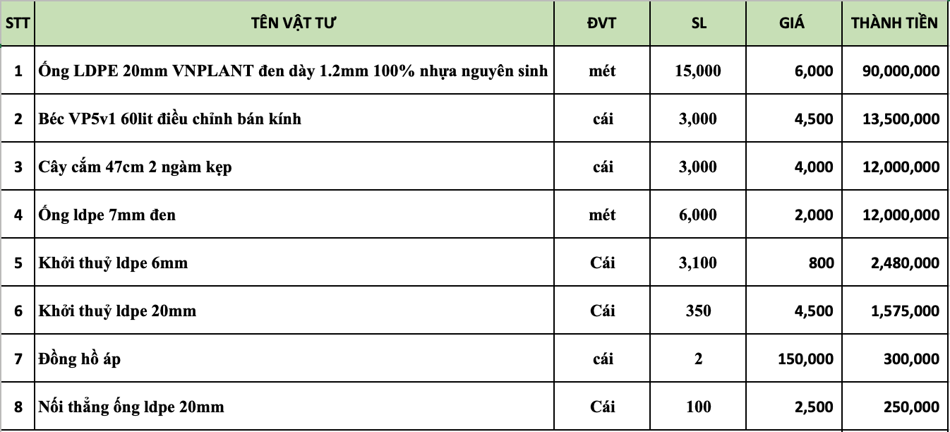 Bảng giá chi phí hệ thống tưới bao gồm ống PE20 VNPLANT nguyên sinh 100% và béc VP5v1