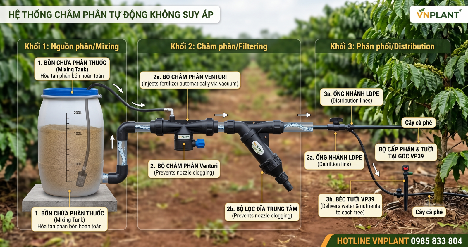he-thong-cham-phan-tu-dong-ca-phe-vnplant