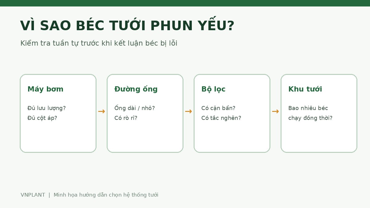 Nguyên nhân béc tưới cà phê phun yếu do áp lực nước