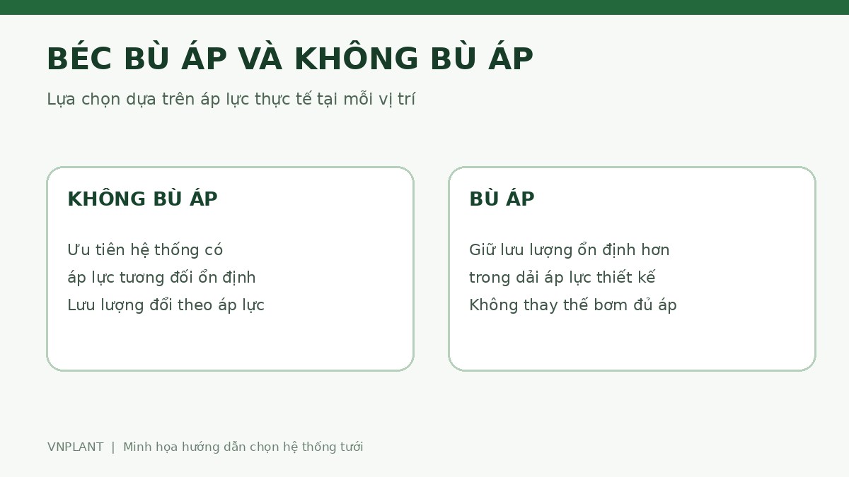 So sánh béc tưới cà phê bù áp và không bù áp